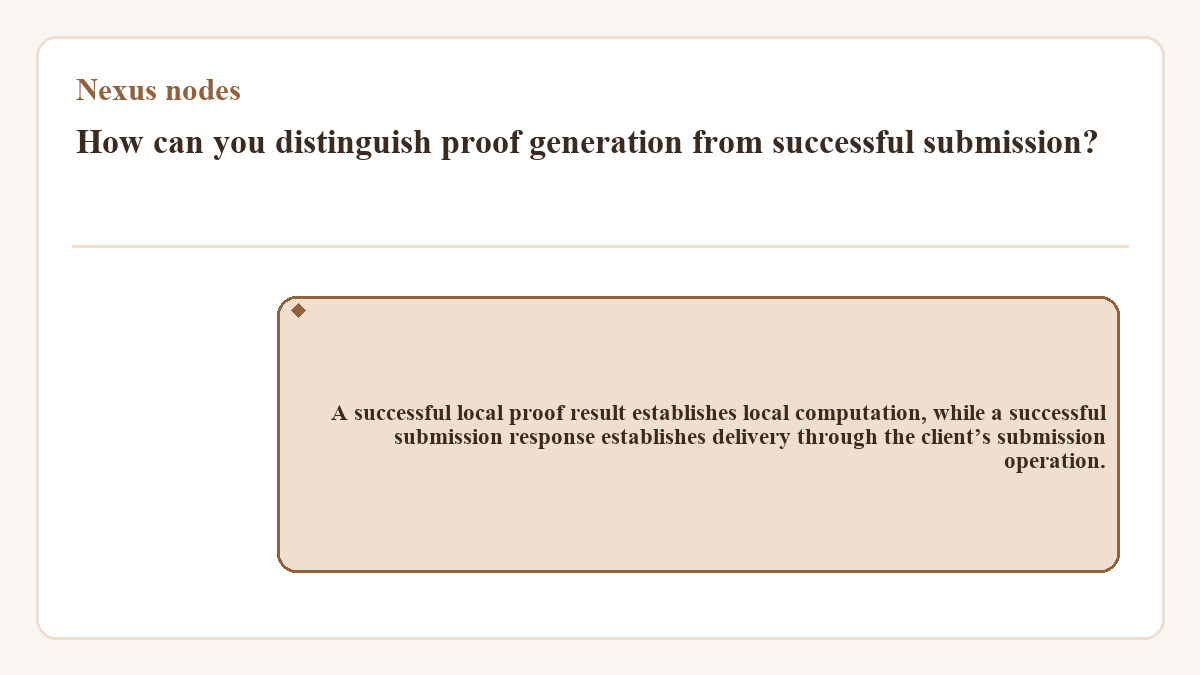 Visual summary: Nexus nodes: How can you distinguish proof generation from successful submission?